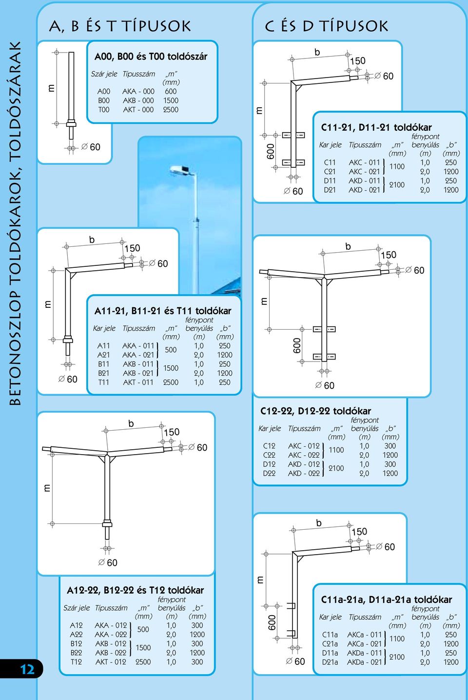 D11-21 toldókar fénypont Kar jele Típusszá benyúlás b () () () C11 AKC - 011 1,0 250 1100 C21 AKC - 021 2,0 1200 D11 AKD - 011 1,0 250 2100 D21 AKD - 021 2,0 1200 C12-22, D12-22 toldókar fénypont Kar