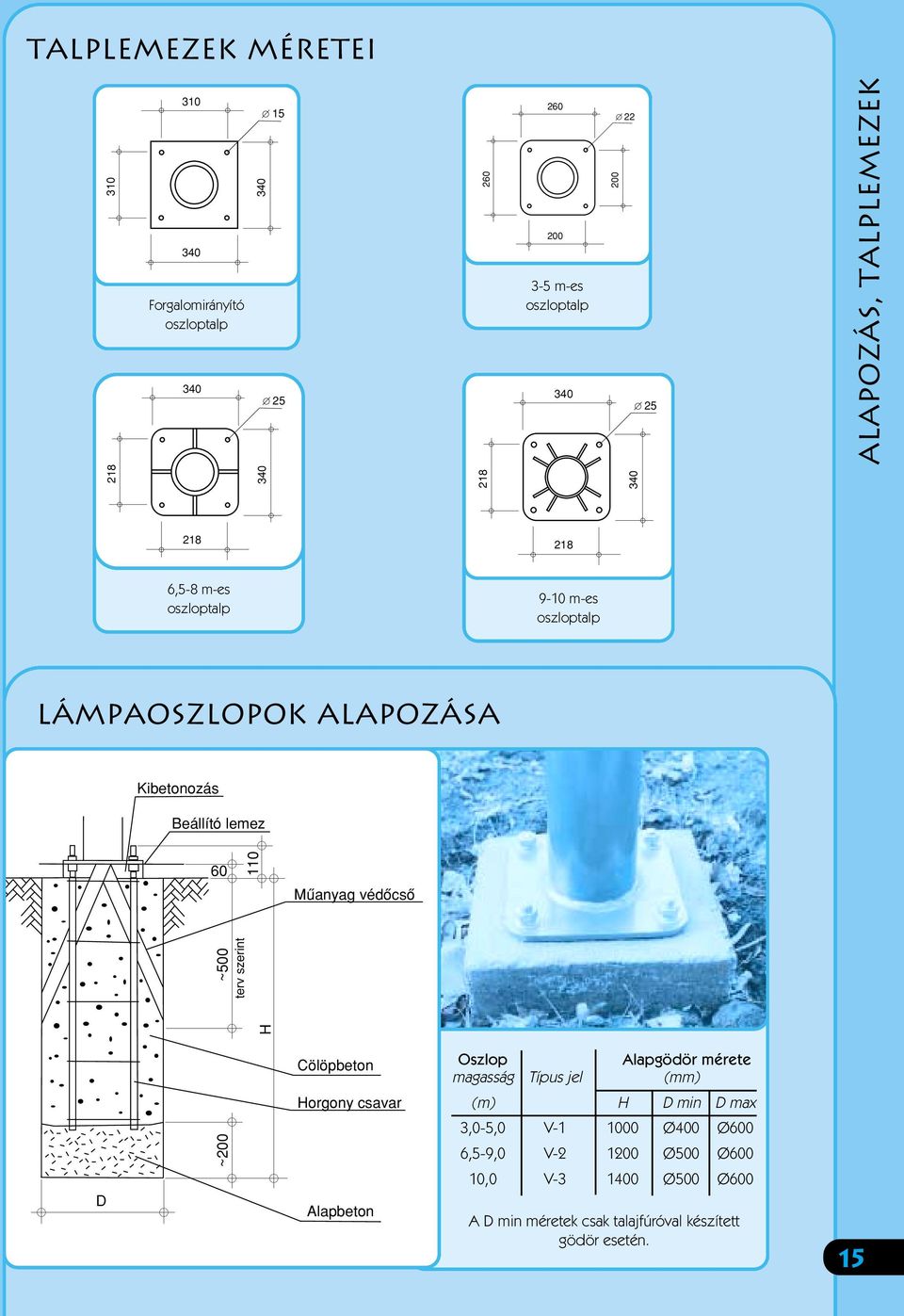 110 Mûanyag védôcsô ~ terv szerint Cölöpbeton Oszlop Alapgödör érete agasság Típus jel () D ~200 orgony csavar Alapbeton () D