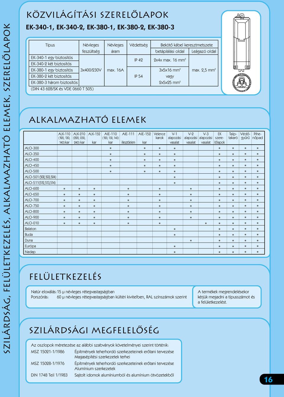 2,5 2 EK-380-2 két biztosítós IP 54 vagy EK-380-3 háro biztosítós 2x5x25 2 (DIN 43 628/SK és VDE 06 T 505) alkalazható eleek ALK-110 ALK-210 ALK-152 AIE-110 AIE-111 AIE-152 Velence V-1 V-2 V-3 EK