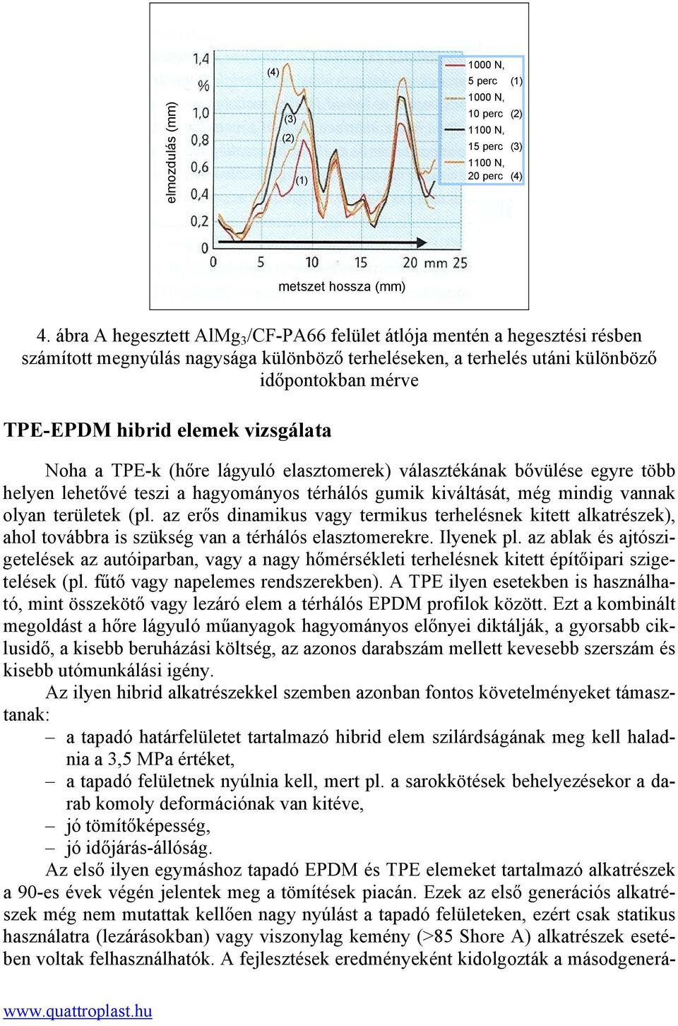 vizsgálata Noha a TPE-k (hőre lágyuló elasztomerek) választékának bővülése egyre több helyen lehetővé teszi a hagyományos térhálós gumik kiváltását, még mindig vannak olyan területek (pl.