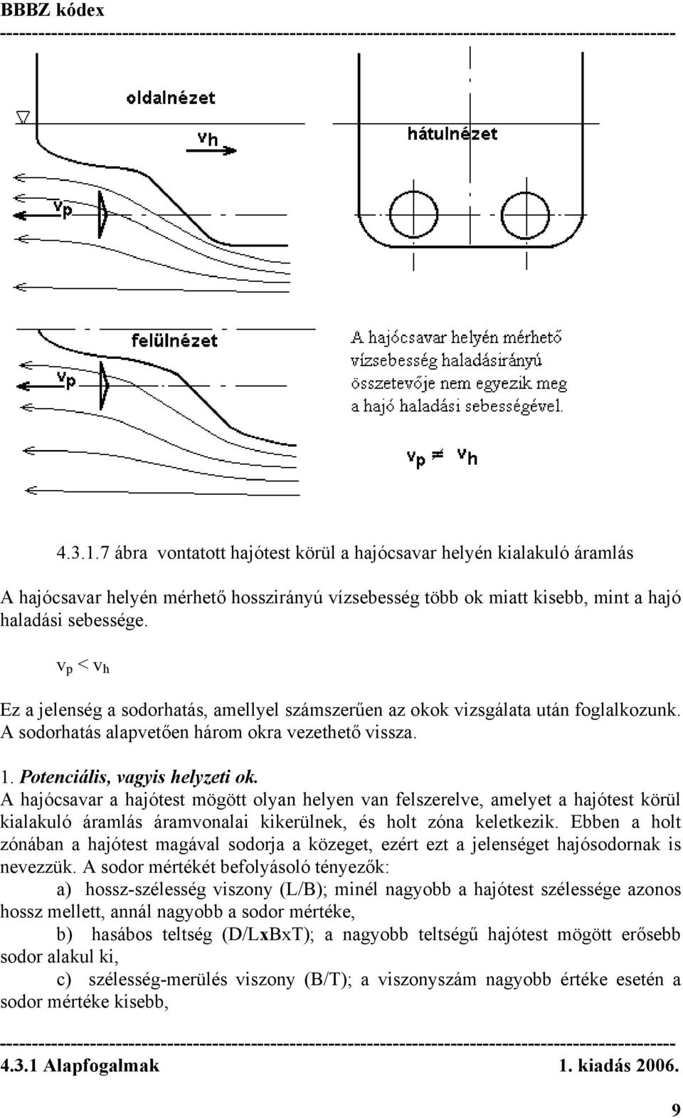 A hajócsavar a hajótest mögött olyan helyen van felszerelve, amelyet a hajótest körül kialakuló áramlás áramvonalai kikerülnek, és holt zóna keletkezik.