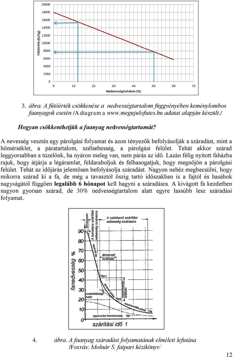 A nevesség vesztés egy párolgási folyamat és azon tényezők befolyásolják a száradást, mint a hőmérséklet, a páratartalom, szélsebesség, a párolgási felület.