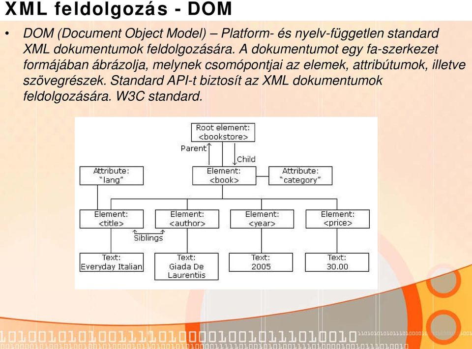 A dokumentumot egy fa-szerkezet formájában ábrázolja, melynek csomópontjai az