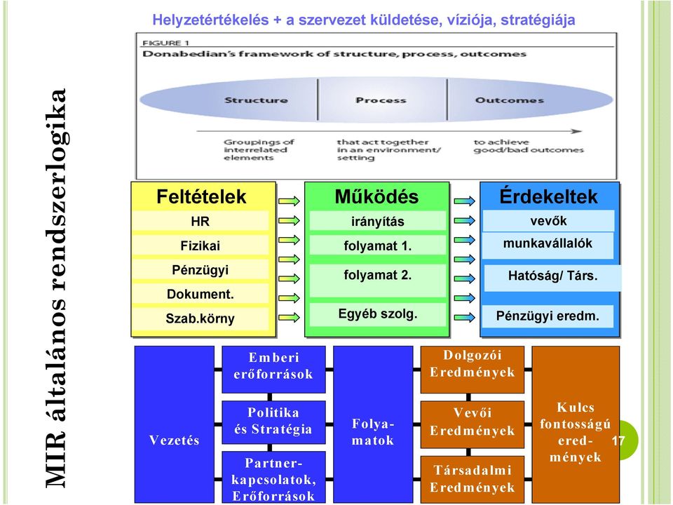 körny Emberi erőforrások Politika és Stratégia Vezetés Partnerkapcsolatok, Erőforrások vevők munkavállalók