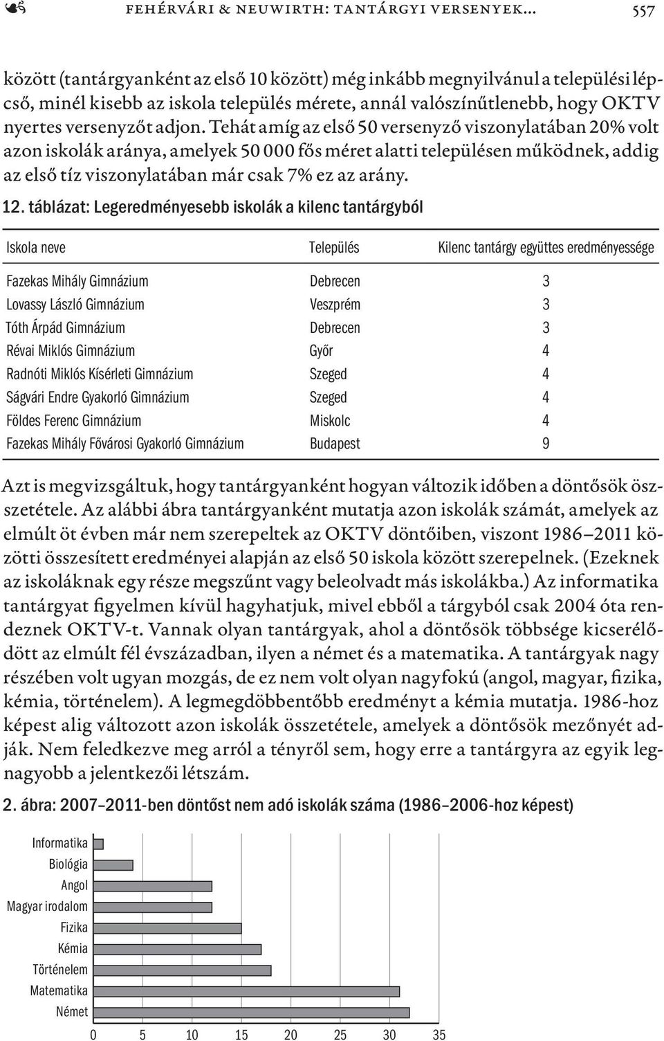 Tehát amíg az első 50 versenyző viszonylatában 20% volt azon iskolák aránya, amelyek 50 000 fős méret alatti településen működnek, addig az első tíz viszonylatában már csak 7% ez az arány. 12.