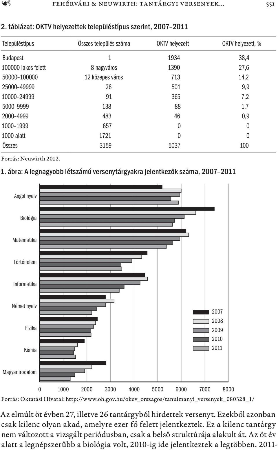 12 közepes város 713 14