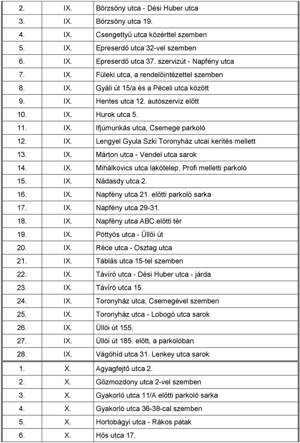 IX. Márton utca - Vendel utca sarok 14. IX. Mihálkovics utca lakótelep, Profi melletti parkoló 15. IX. Nádasdy utca 2. 16. IX. Napfény utca 2 előtti parkoló sarka 17. IX. Napfény utca 29-3 18. IX. Napfény utca ABC előtti tér 19.