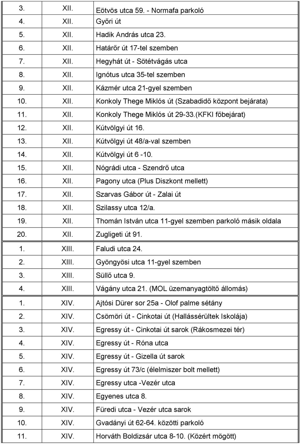 XII. Kútvölgyi út 6-10. 15. XII. Nógrádi utca - Szendrő utca 16. XII. Pagony utca (Plus Diszkont mellett) 17. XII. Szarvas Gábor út - Zalai út 18. XII. Szilassy utca 12/a. 19. XII. Thomán István utca 11-gyel szemben parkoló másik oldala 20.