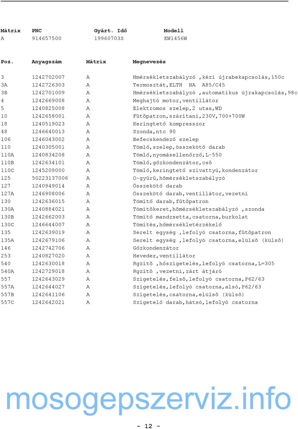 1242669008 A Meghajtó motor,ventillátor 5 1240825008 A Elektromos szelep,2 utas,wd 10 1242658001 A Fûtõpatron,szárítani,230V,700+700W 18 1240519023 A Keringtető kompresszor 48 1246640013 A Szonda,ntc