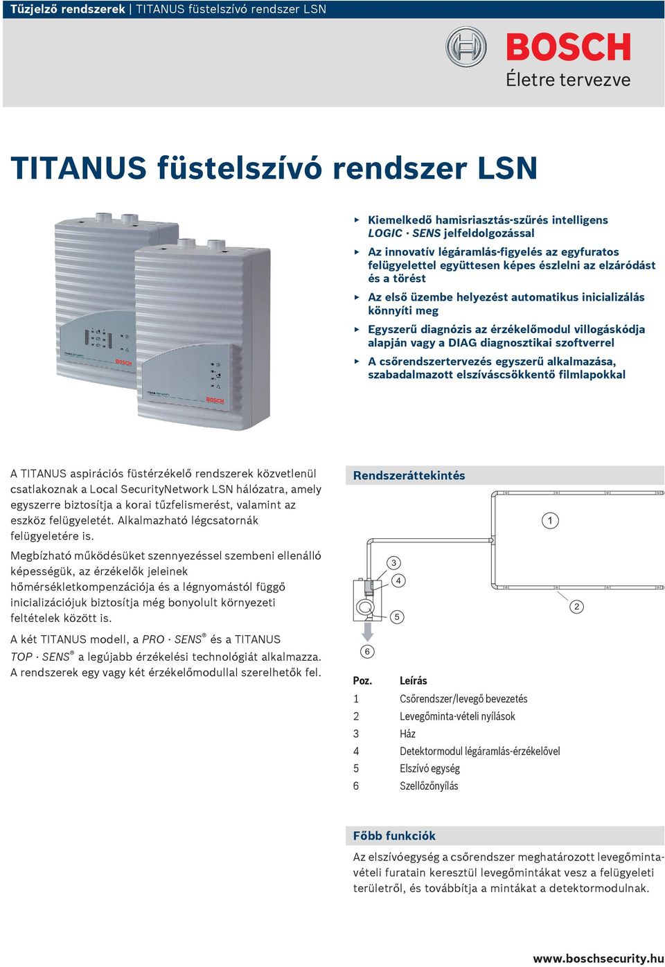 szoftverrel A csőtervezés egyszerű alkalmazása, szabadalmazott elszíváscsökkentő kal A TITANUS aspirációs füstérzékelő ek közvetlenül csatlakoznak a Local SecurityNetwork LSN hálózatra, amely