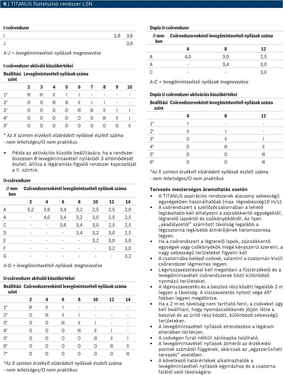 praktikus Példa az aktivációs küszöb beállítására: ha a összesen 8 levegőmintavételi nyílásból 3 eltömődését észleli, állítsa a légáramlás-figyelő kapcsolóját a II. szintre.