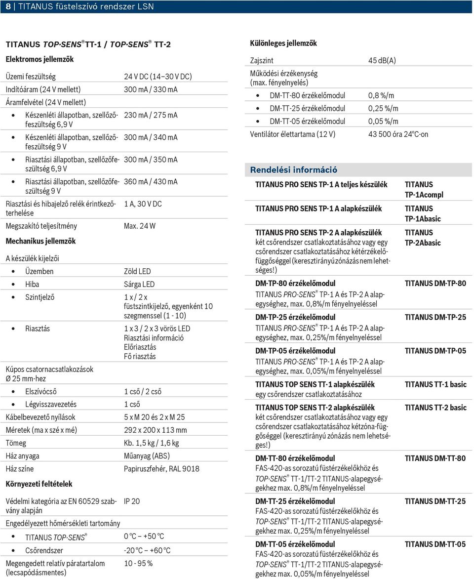 Megszakító teljesítmény Mechanikus jellemzők 24 V DC (14 30 V DC) 300 ma / 330 ma 230 ma / 275 ma 300 ma / 340 ma 300 ma / 350 ma 3A / 430 ma 1 A, 30 V DC Max.