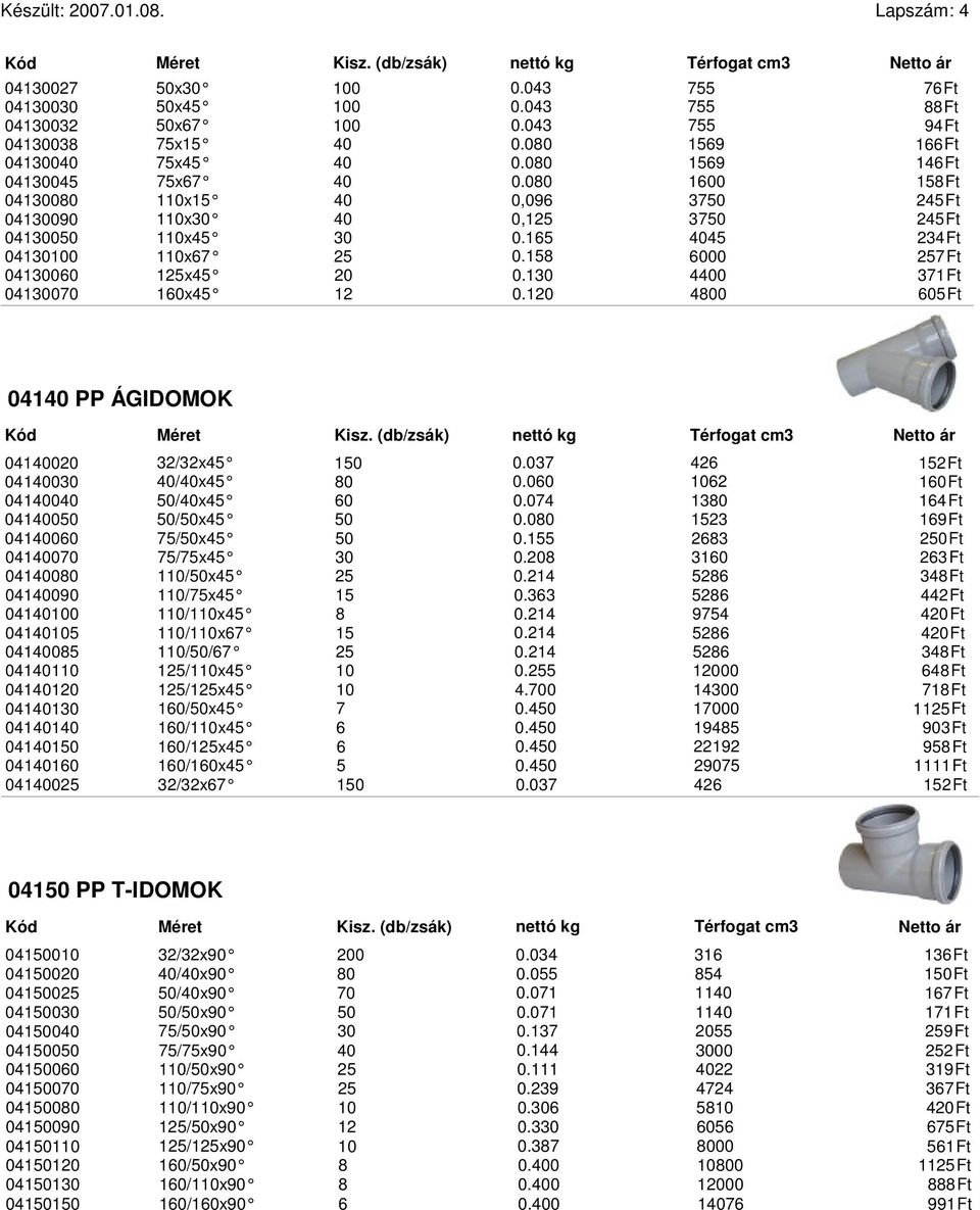 10 800 605Ft 010 PP ÁGIDOMOK Kisz. (db/zsák) 00 3/3x5 150 0.037 6 15Ft 030 0/0x5 80 0.060 106 160Ft 00 50/0x5 60 0.07 1380 16Ft 050 50/50x5 50 0.080 153 169Ft 060 75/50x5 50 0.