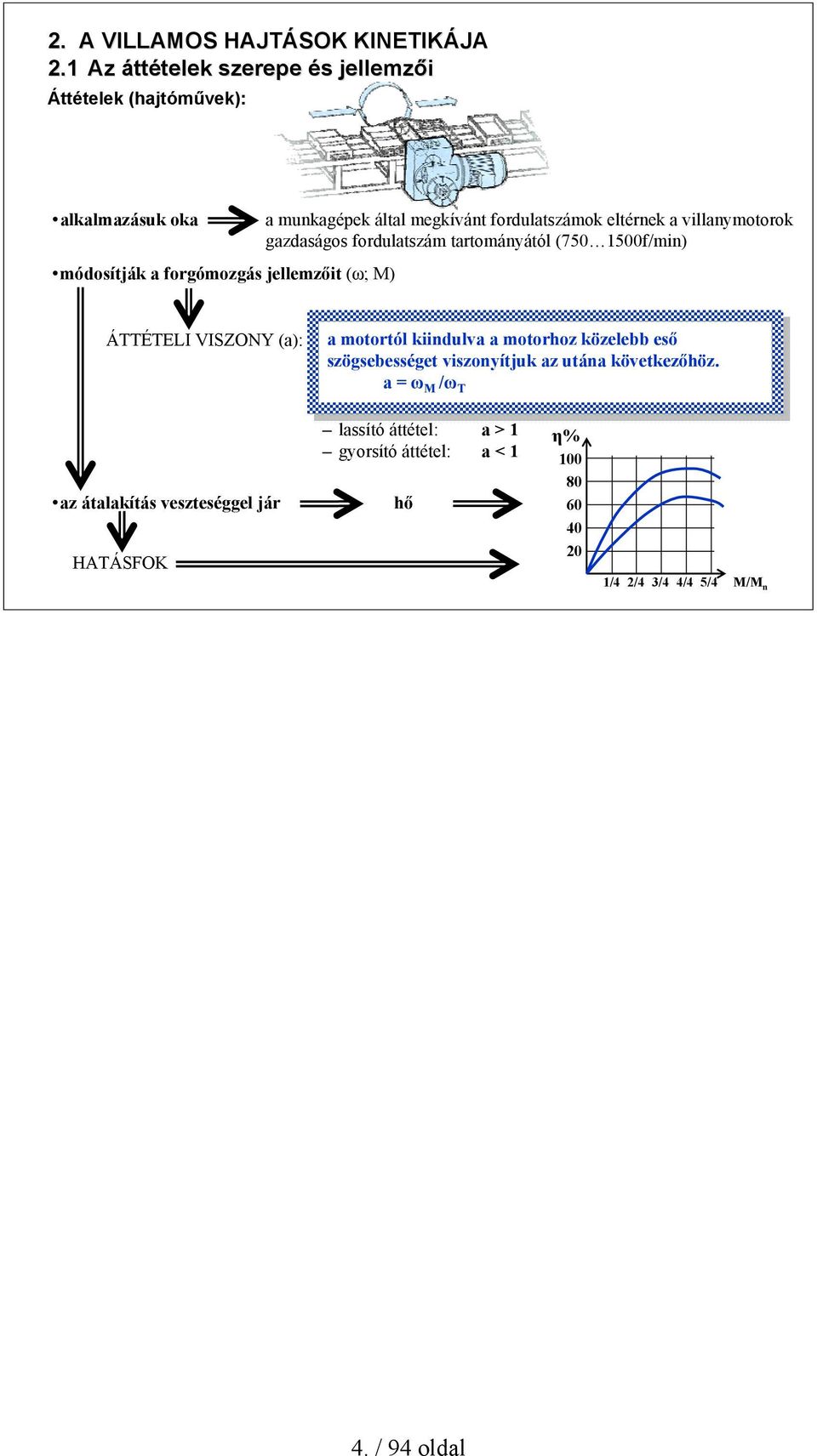 álal megkíván fordulaszámok elérnek a villanymoorok gazdaságos fordulaszám arományáól (750 500f/min) ÁTTÉTELI VISZONY (a): a