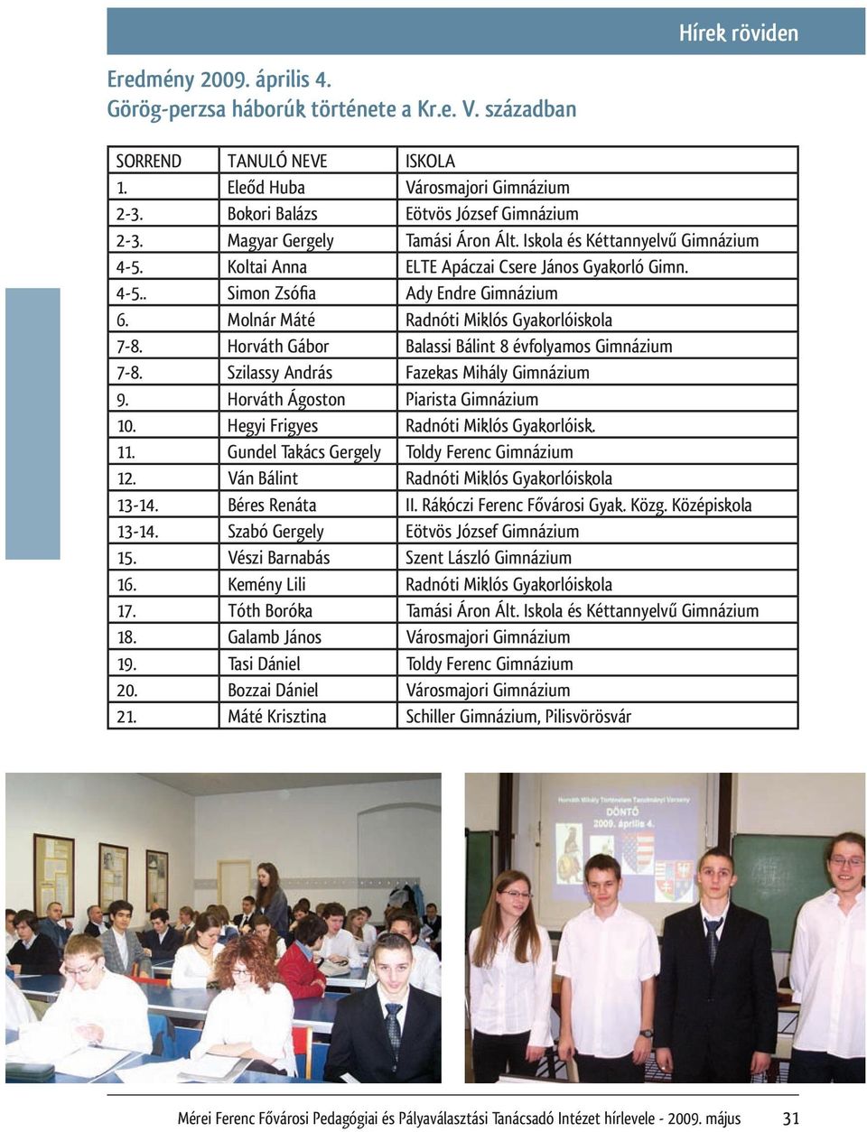 Molnár Máté Radnóti Miklós Gyakorlóiskola 7-8. Horváth Gábor Balassi Bálint 8 évfolyamos Gimnázium 7-8. Szilassy András Fazekas Mihály Gimnázium 9. Horváth Ágoston Piarista Gimnázium 10.