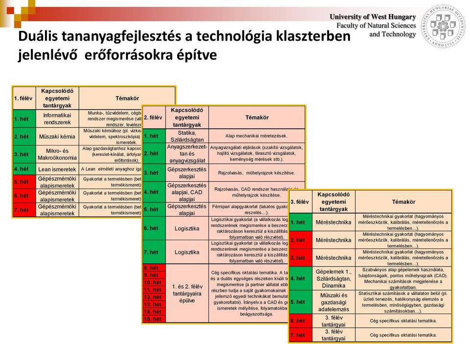 vízkezelés, korrózió védelem, spektroszkópia) kapcsolódó ismeretek. Alap gazdaságtanhoz kapcsolódó ismeretek (kereslet-kínálat, árfolyam hatások, erőforrások). 4.