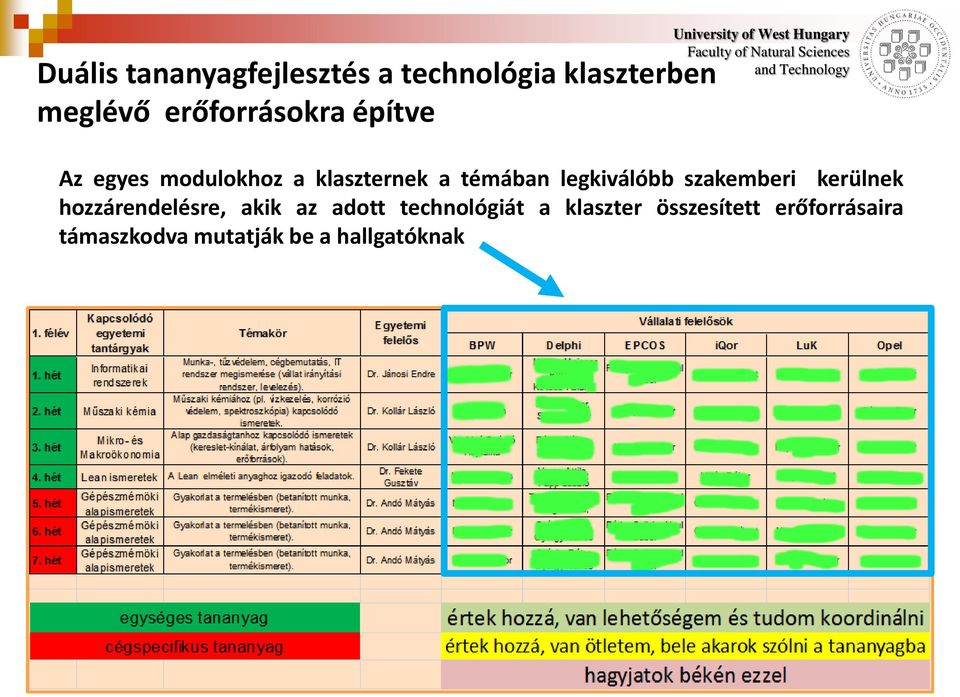 legkiválóbb szakemberi kerülnek hozzárendelésre, akik az adott