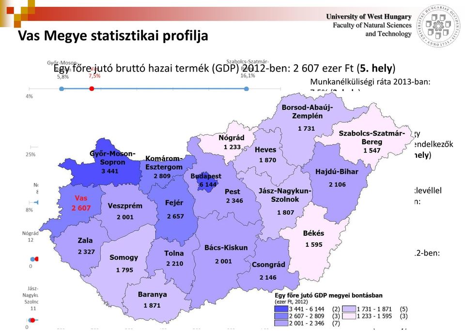 hely) Érettségi bizonyítvánnyal vagy magasabb iskolázottsággal rendelkezők aránya 2011-ben: 37,8% (5.