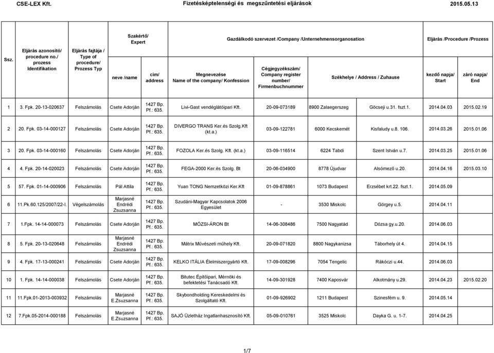 / prozess Identifikation Eljárás fajtája / Type of procedure/ Prozess Typ neve /name cím/ address Megnevezése Name of the company/ Konfession Cégjegyzékszám/ Company register number/ Firmenbuchnummer