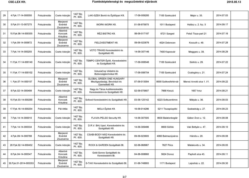 07.16 FIELDVESTMENT 09-09-023876 4024 Debrecen Kossuth u. 49. 2014.07.28 VOTO TRANS Kereskedelmi és 14-09-307146 7400 Kaposvár Meggyes u. 39. 2014.08.29 34 11.Fpk.