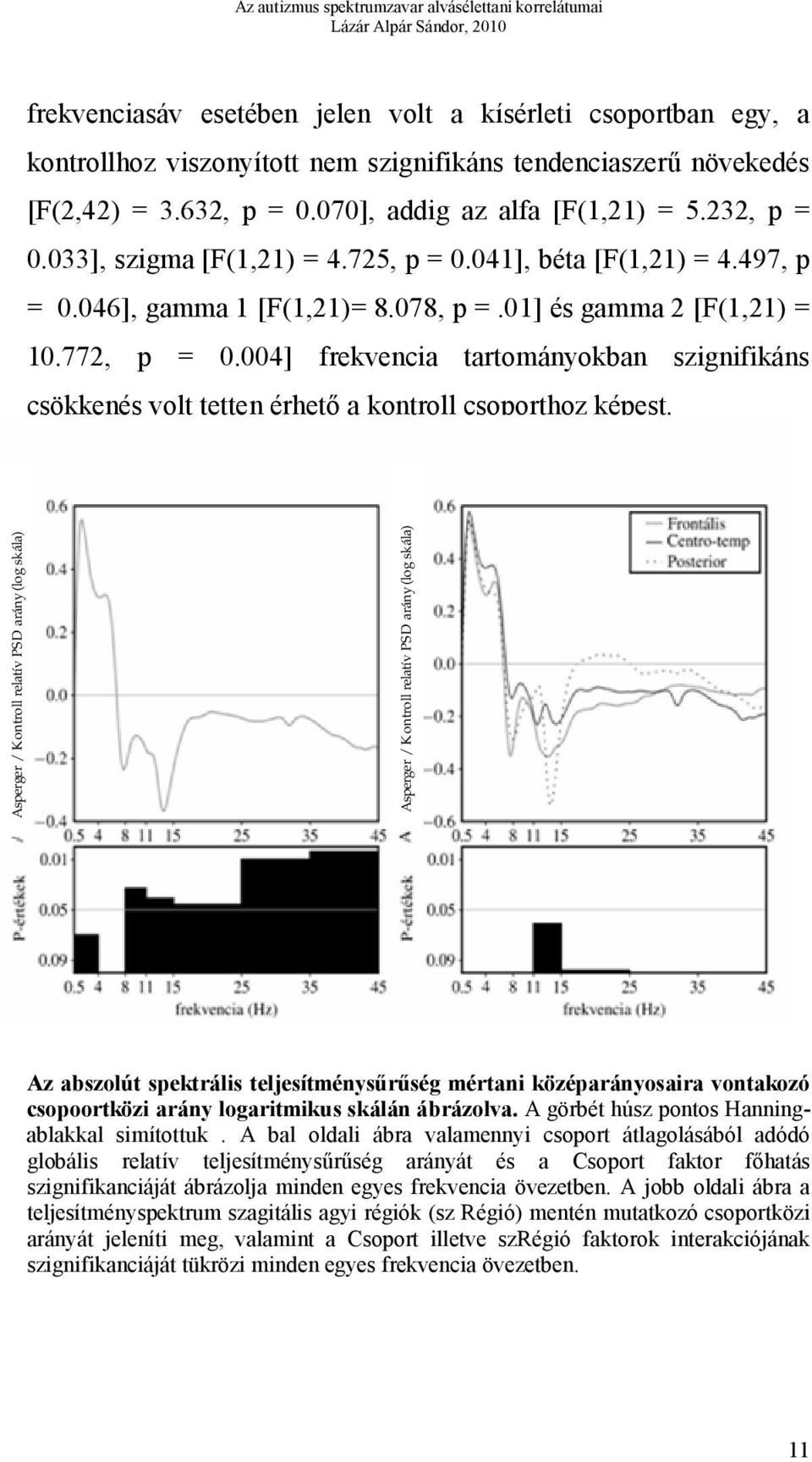 004] frekvencia tartományokban szignifikáns csökkenés volt tetten érhető a kontroll csoporthoz képest.