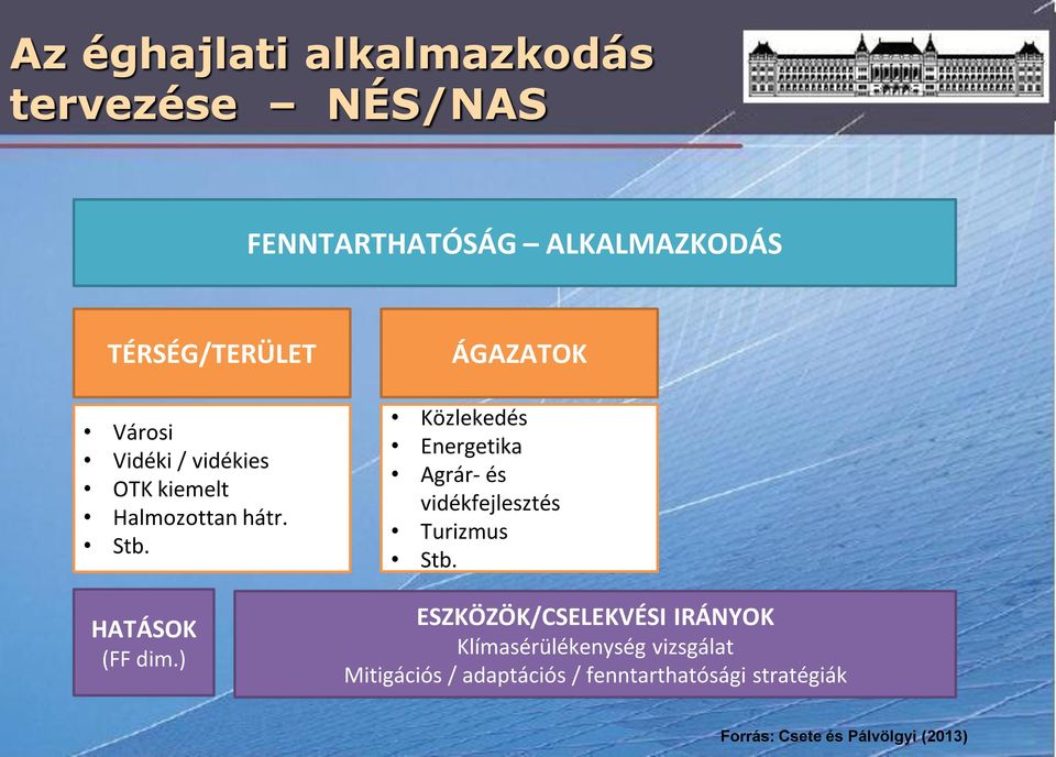 ) ÁGAZATOK Közlekedés Energetika Agrár- és vidékfejlesztés Turizmus Stb.