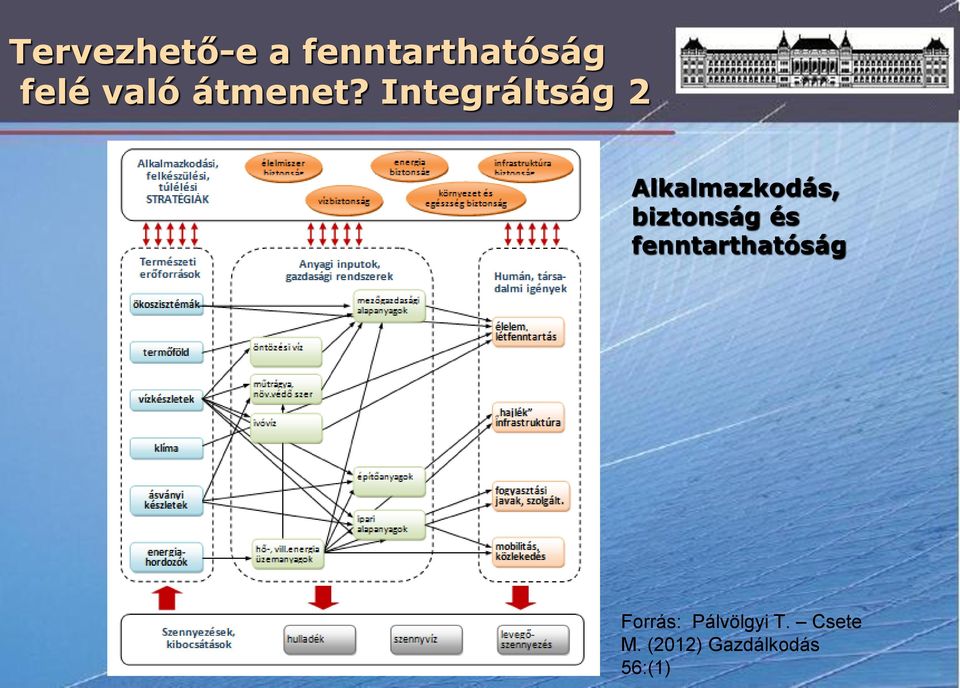 Integráltság 2 Alkalmazkodás, biztonság