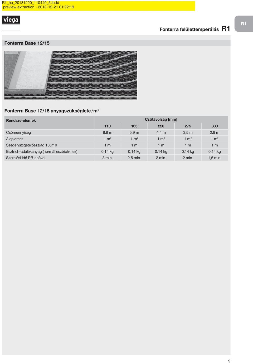 1 m² 1 m² 1 m² 1 m² 1 m² Szegélyszigetelőszalag 150/10 1 m 1 m 1 m 1 m 1 m Esztrich-adalékanyag (normál