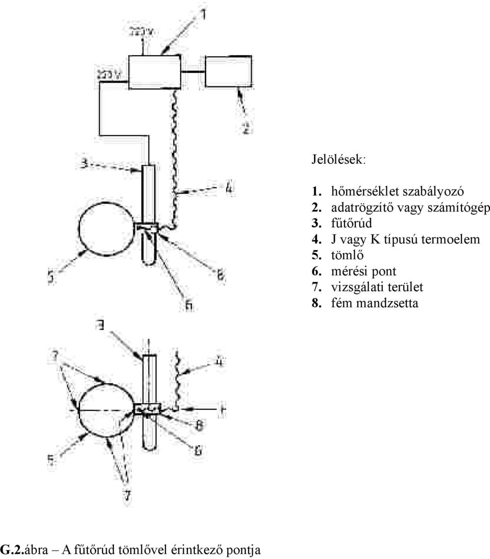 J vagy K típusú termoelem 5. tömlő 6. mérési pont 7.