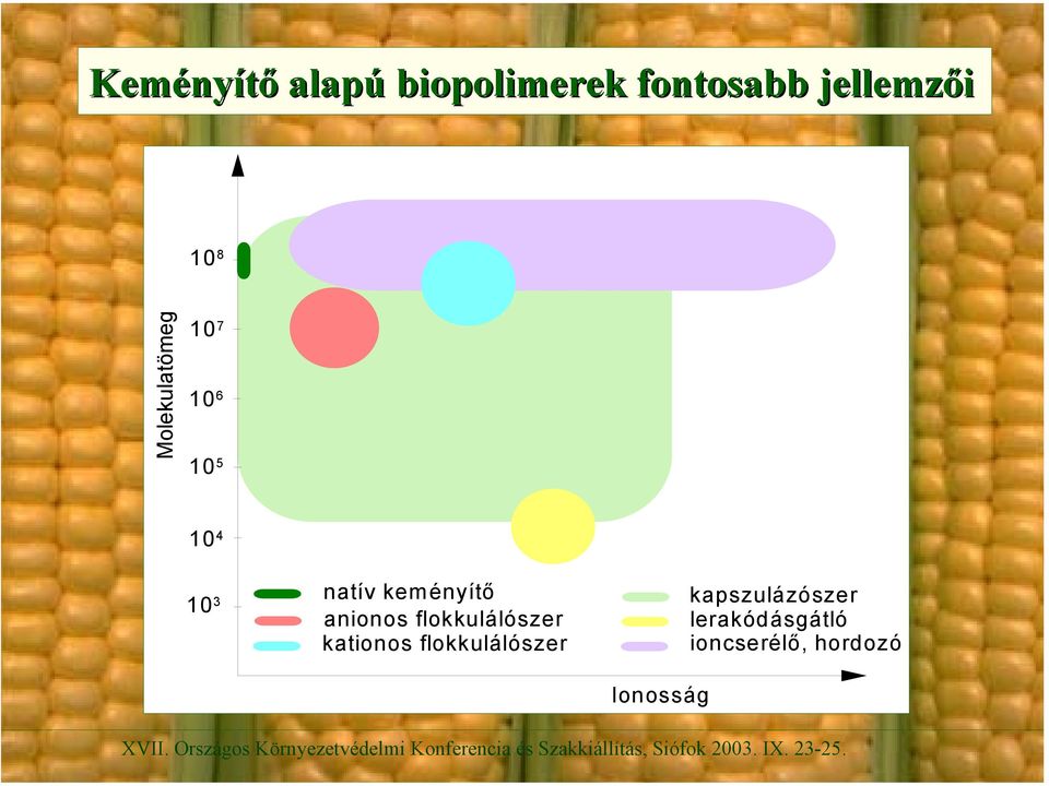 keményítő anionos flokkulálószer kationos