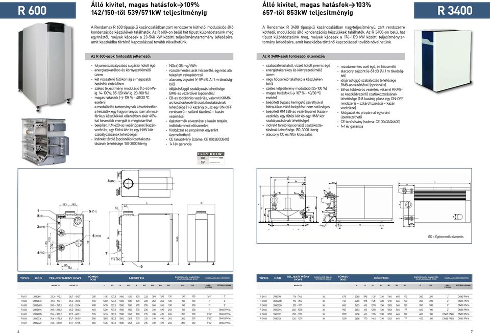 Az R 600on belül hét típust különböztetünk meg egymástól, melyek képesek a 2540 kw közötti teljesítménytartomány lefedésére, amit kaszkádba történő kapcsolással tovább növelhetünk.