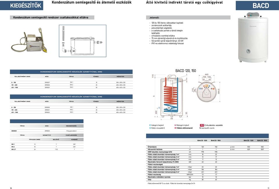 spirál teljesítménye: 40 kw IPX1es elektromos védettségi fokozat kondenzátum semlegesítő készülék szivattyúval (dn) BACD 120, 150 teljesítmény (kw) kód típus tömeg méretek 0 150 5027 DN 1 00 x 200 x