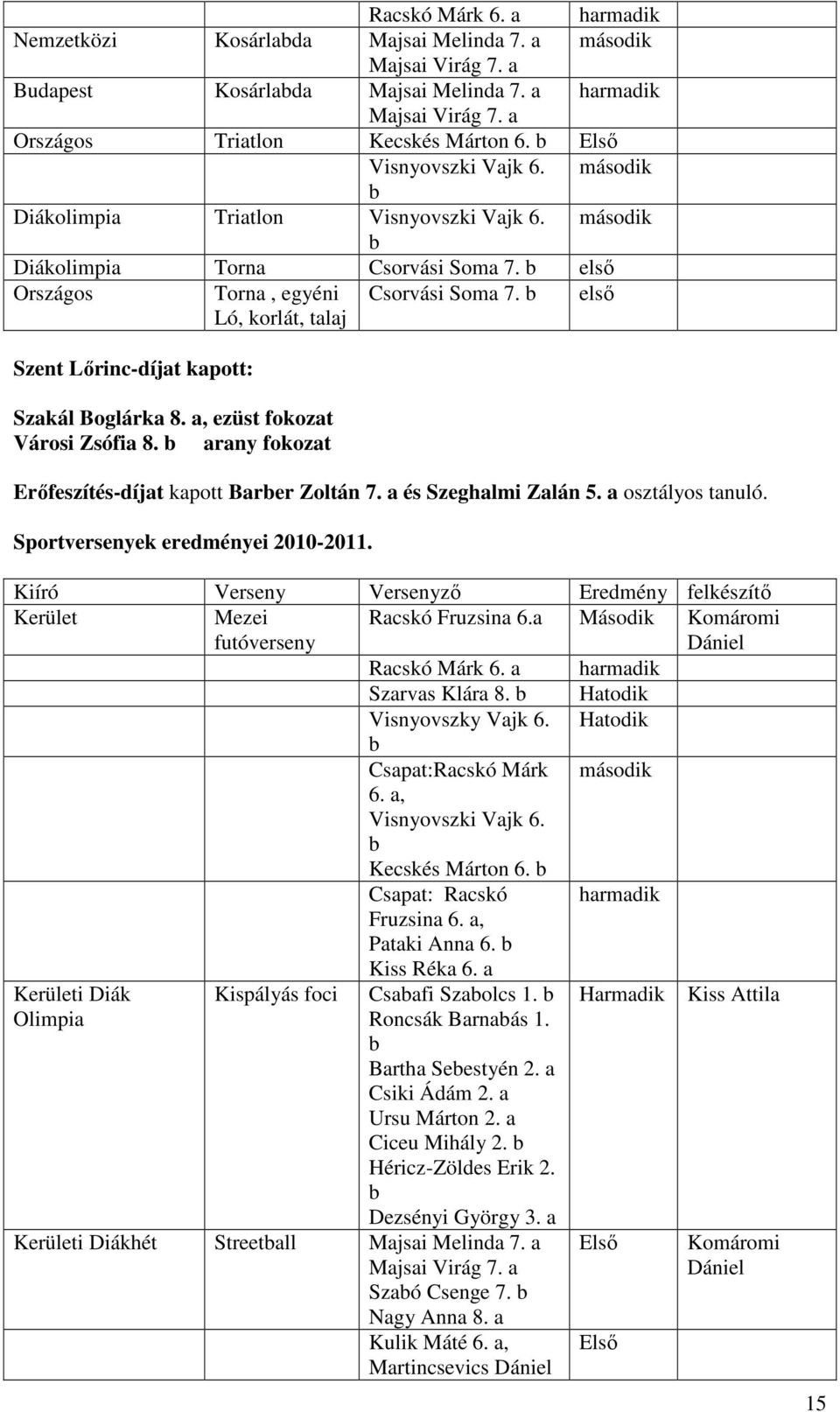 első Szent Lőrinc-díjat kapott: Szakál Boglárka 8. a, ezüst fokozat Városi Zsófia 8. arany fokozat Erőfeszítés-díjat kapott Barer Zoltán 7. a és Szeghalmi Zalán 5. a osztályos tanuló.