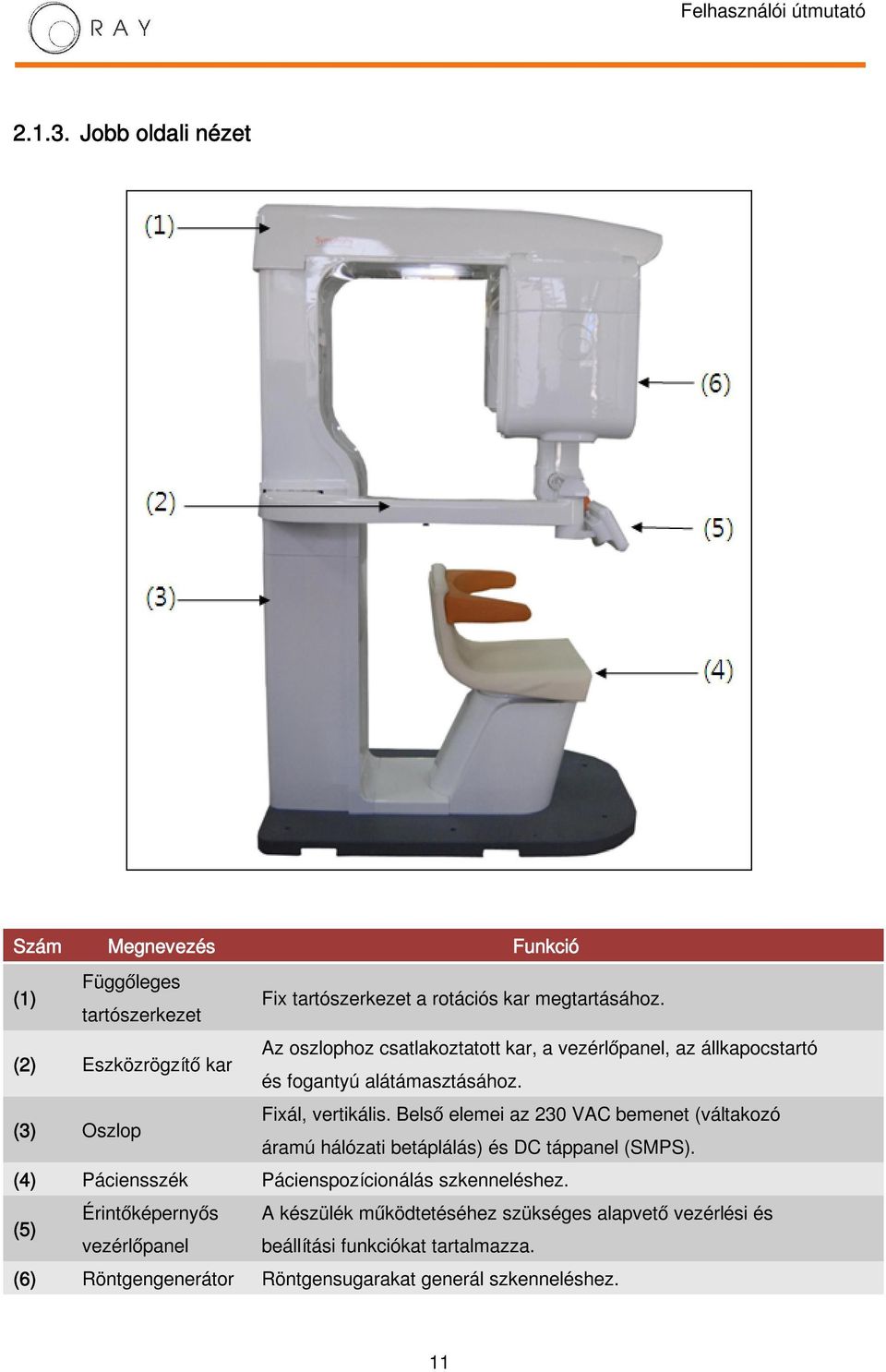 Belső elemei az 230 VAC bemenet (váltakozó áramú hálózati betáplálás) és DC táppanel (SMPS). (4) Páciensszék Pácienspozícionálás szkenneléshez.