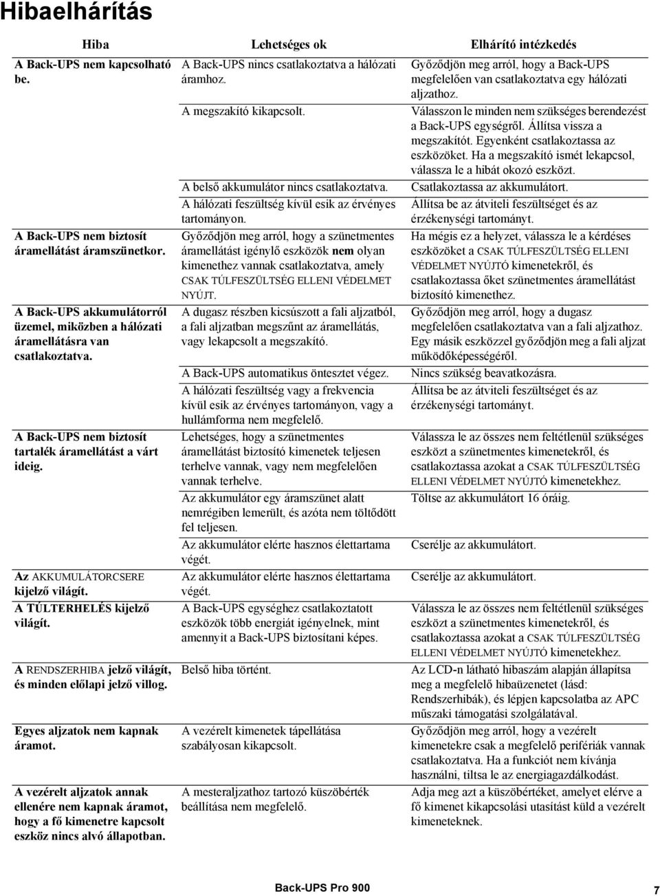 A TÚLTERHELÉS kijelző világít. A RENDSZERHIBA jelző világít, és minden előlapi jelző villog. Egyes aljzatok nem kapnak áramot.