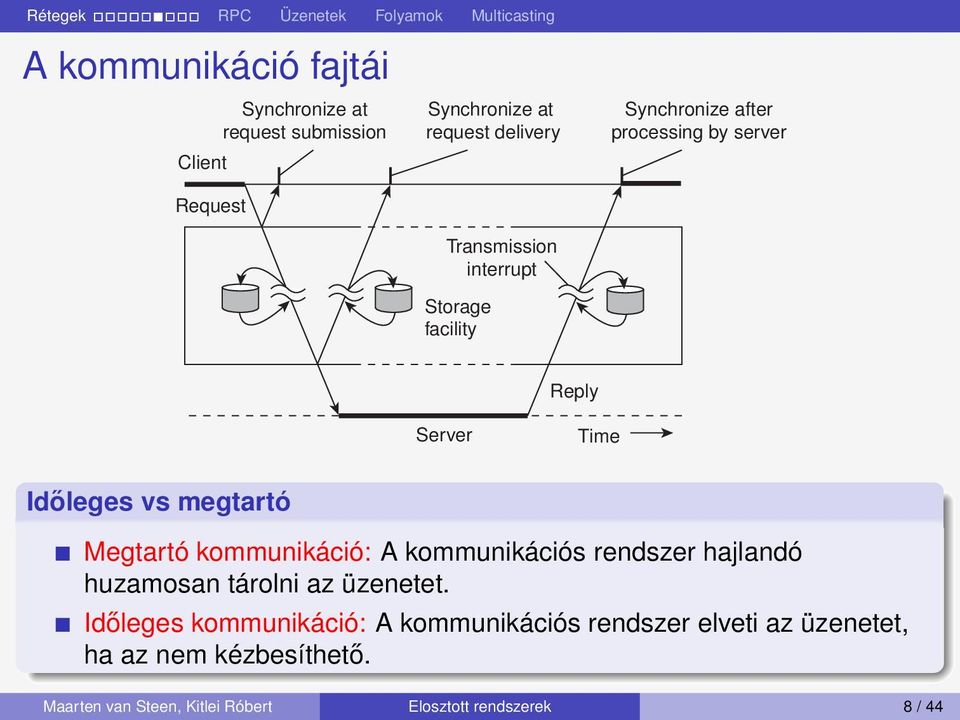 Megtartó kommunikáció: A kommunikációs rendszer hajlandó huzamosan tárolni az üzenetet.