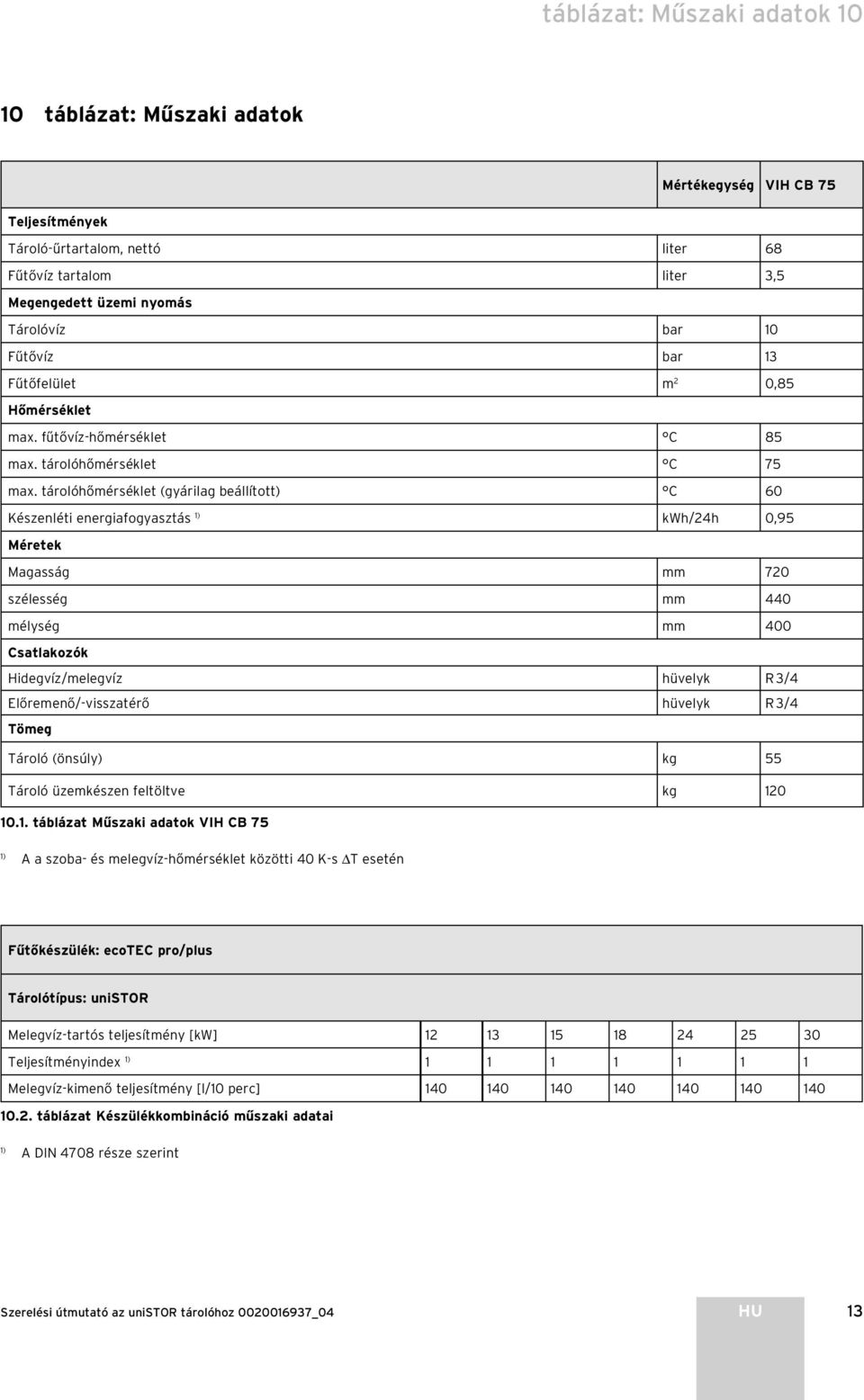 tárolóhőmérséklet (gyárilag beállított) C 60 Készenléti energiafogyasztás 1) kwh/24h 0,95 Méretek Magasság mm 720 szélesség mm 440 mélység mm 400 Csatlakozók Hidegvíz/melegvíz hüvelyk R 3/4