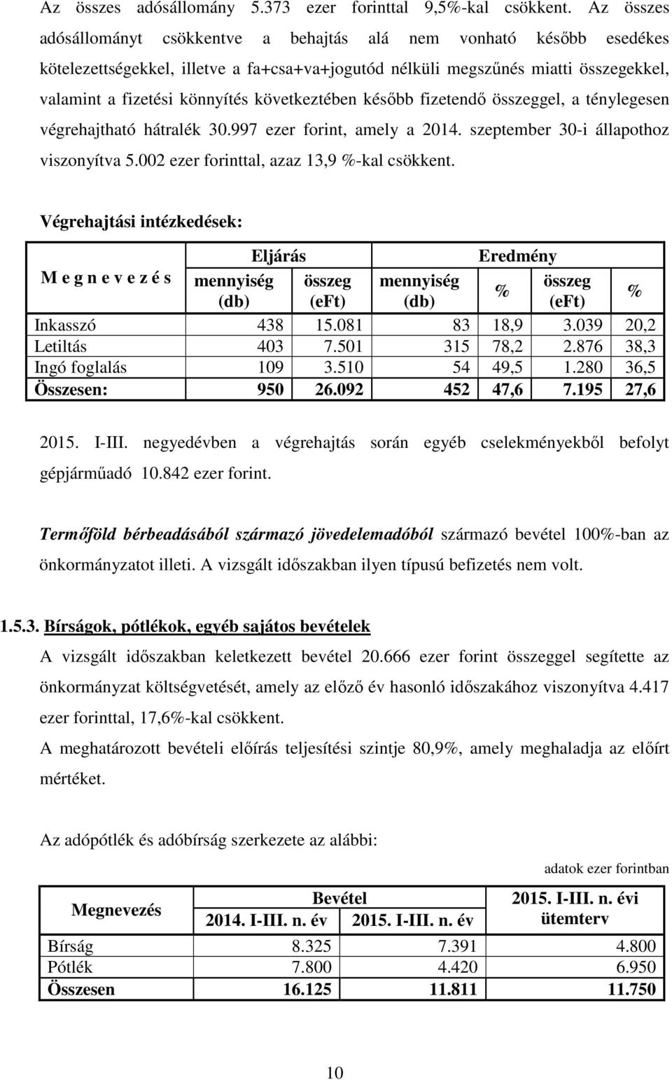 következtében később fizetendő összeggel, a ténylegesen végrehajtható hátralék 30.997 ezer forint, amely a 2014. szeptember 30-i állapothoz viszonyítva 5.002 ezer forinttal, azaz 13,9 %-kal csökkent.