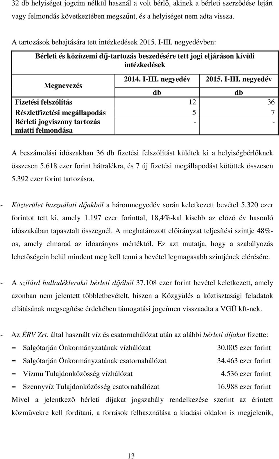 negyedévben: Bérleti és közüzemi díj-tartozás beszedésére tett jogi eljáráson kívüli intézkedések Megnevezés 2014. I-III.