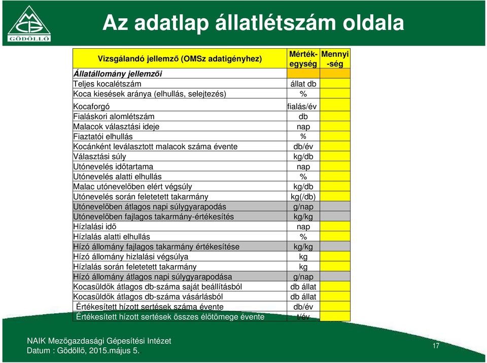 alatti elhullás % Malac utónevelőben elért végsúly kg/db Utónevelés során feletetett takarmány kg(/db) Utónevelőben átlagos napi súlygyarapodás g/nap Utónevelőben fajlagos takarmány-értékesítés kg/kg