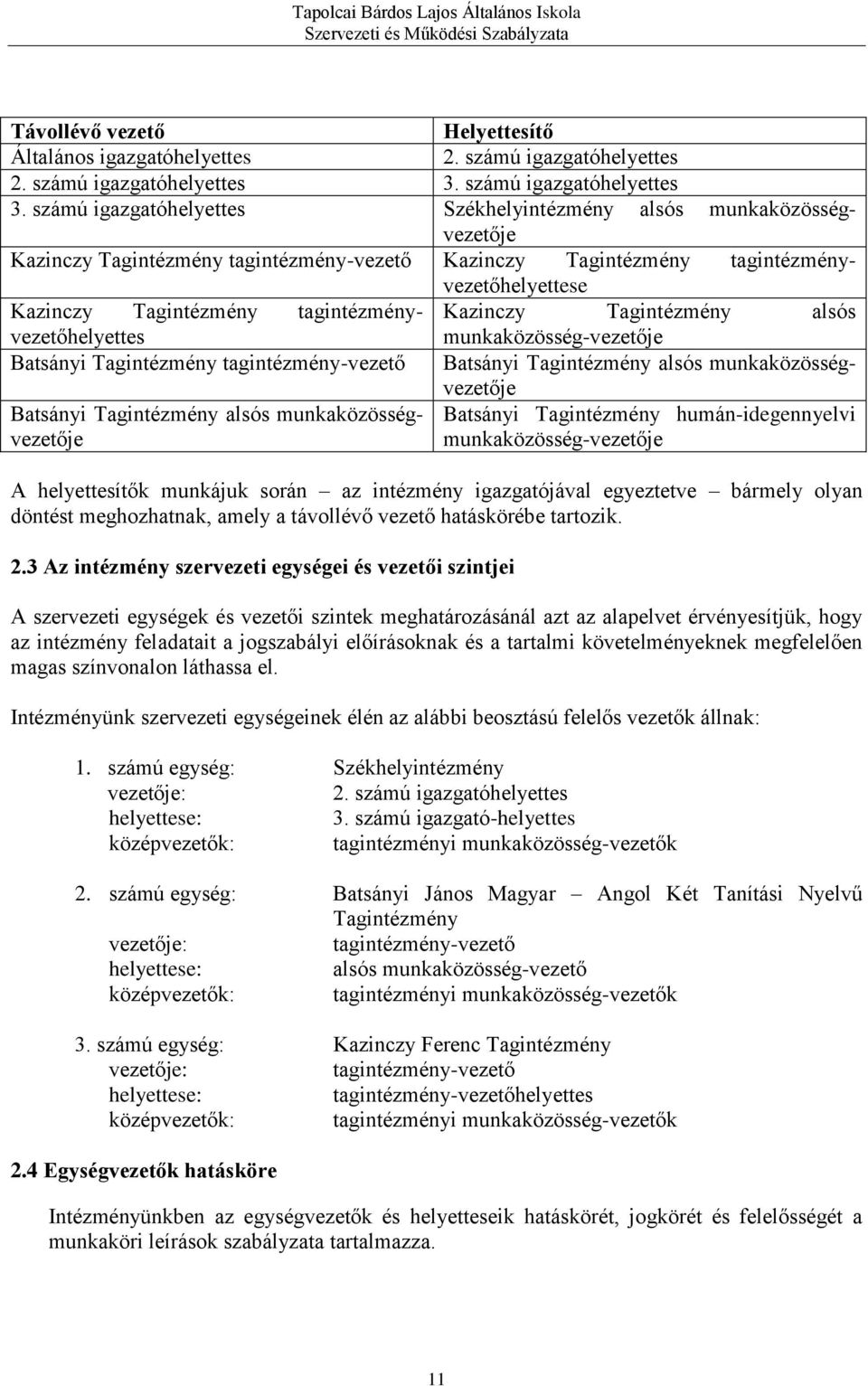 számú igazgatóhelyettes Székhelyintézmény alsós munkaközösségvezetője Kazinczy Tagintézmény tagintézmény-vezető Kazinczy Tagintézmény tagintézményvezetőhelyettese Kazinczy Tagintézmény