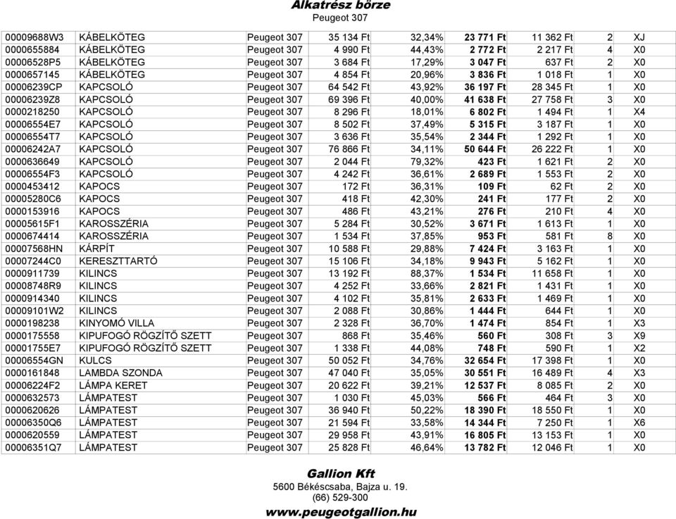 Ft 18,01% 6 802 Ft 1 494 Ft 1 X4 00006554E7 KAPCSOLÓ 8 502 Ft 37,49% 5 315 Ft 3 187 Ft 1 X0 00006554T7 KAPCSOLÓ 3 636 Ft 35,54% 2 344 Ft 1 292 Ft 1 X0 00006242A7 KAPCSOLÓ 76 866 Ft 34,11% 50 644 Ft