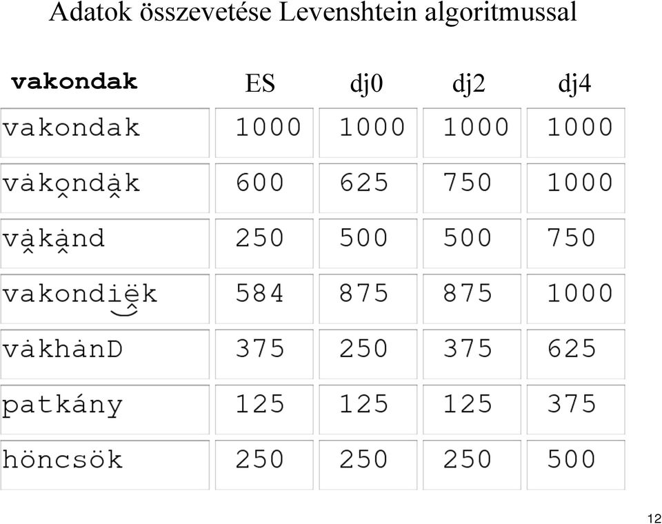 Levenshtein