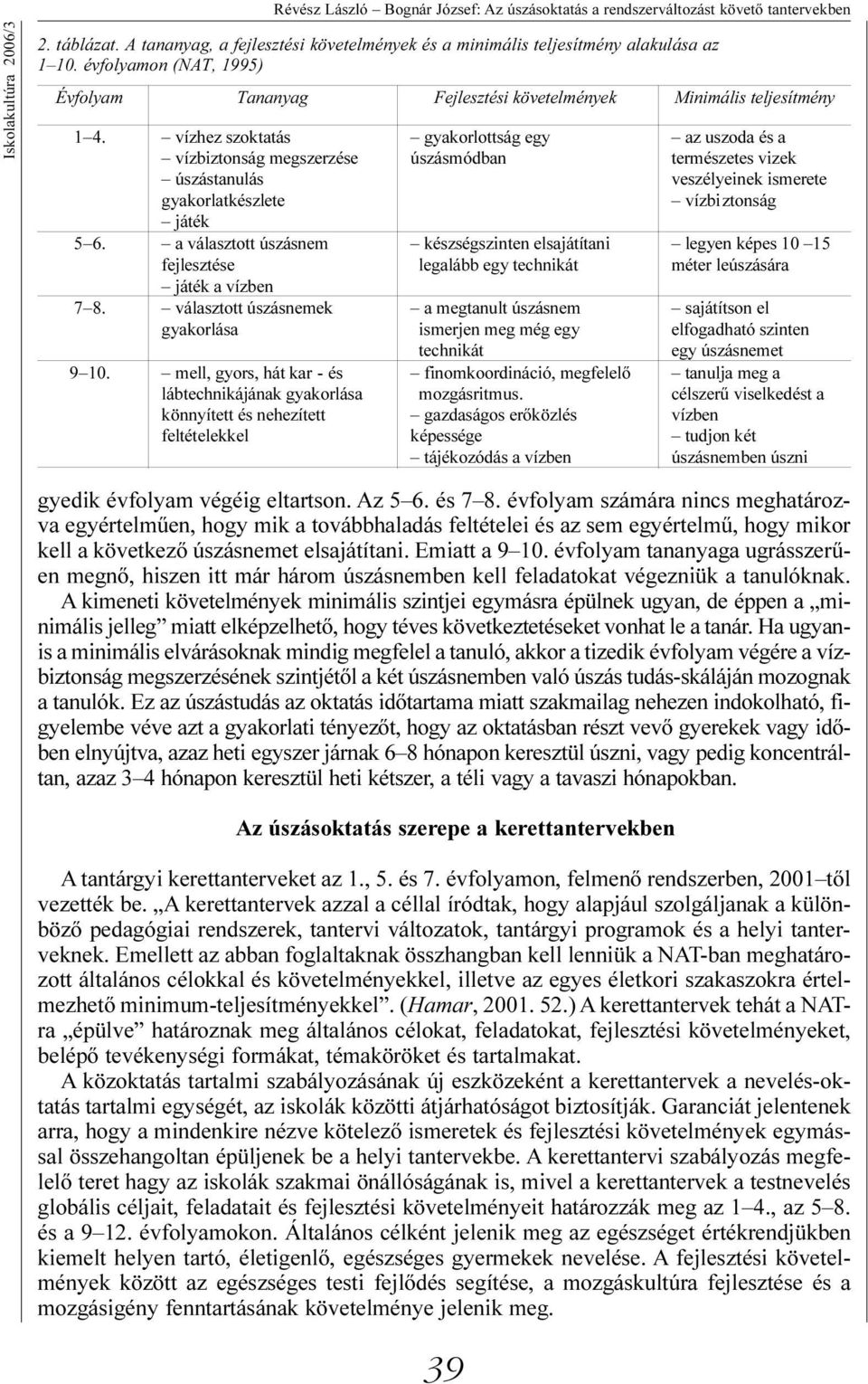 vízhez szoktatás vízbiztonság megszerzése úszástanulás gyakorlatkészlete játék 5 6. a választott úszásnem fejlesztése játék a vízben 7 8. választott úszásnemek gyakorlása 9 10.