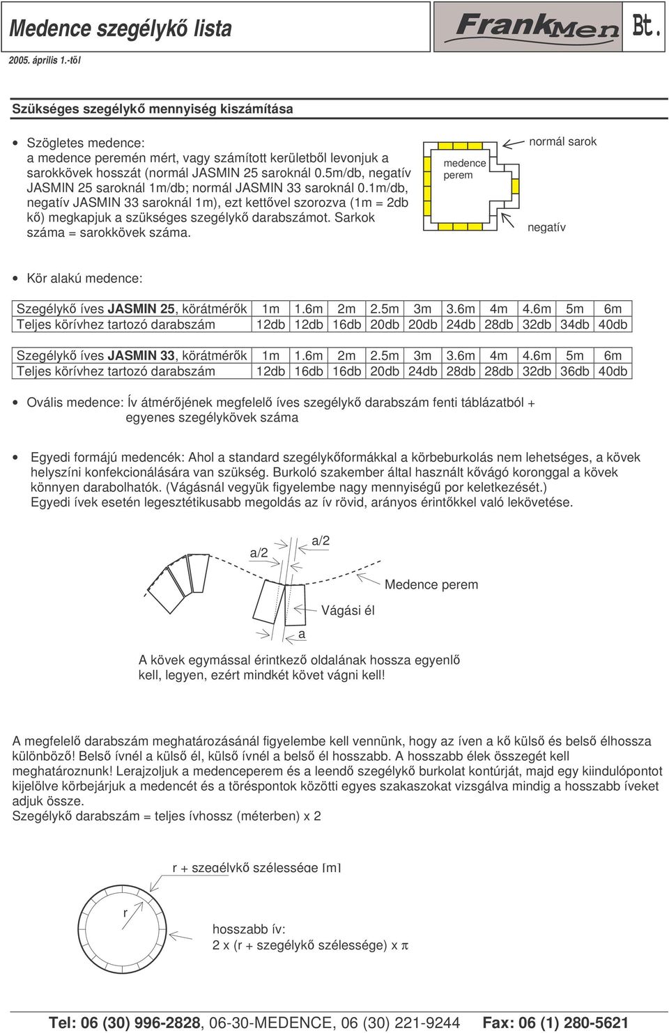 Sarkok száma = sarokkövek száma. medence perem normál sarok negatív Kör alakú medence: Szegélyk íves JASMIN 25, körátmérk 1m 1.6m 2m 2.5m 3m 3.6m 4m 4.