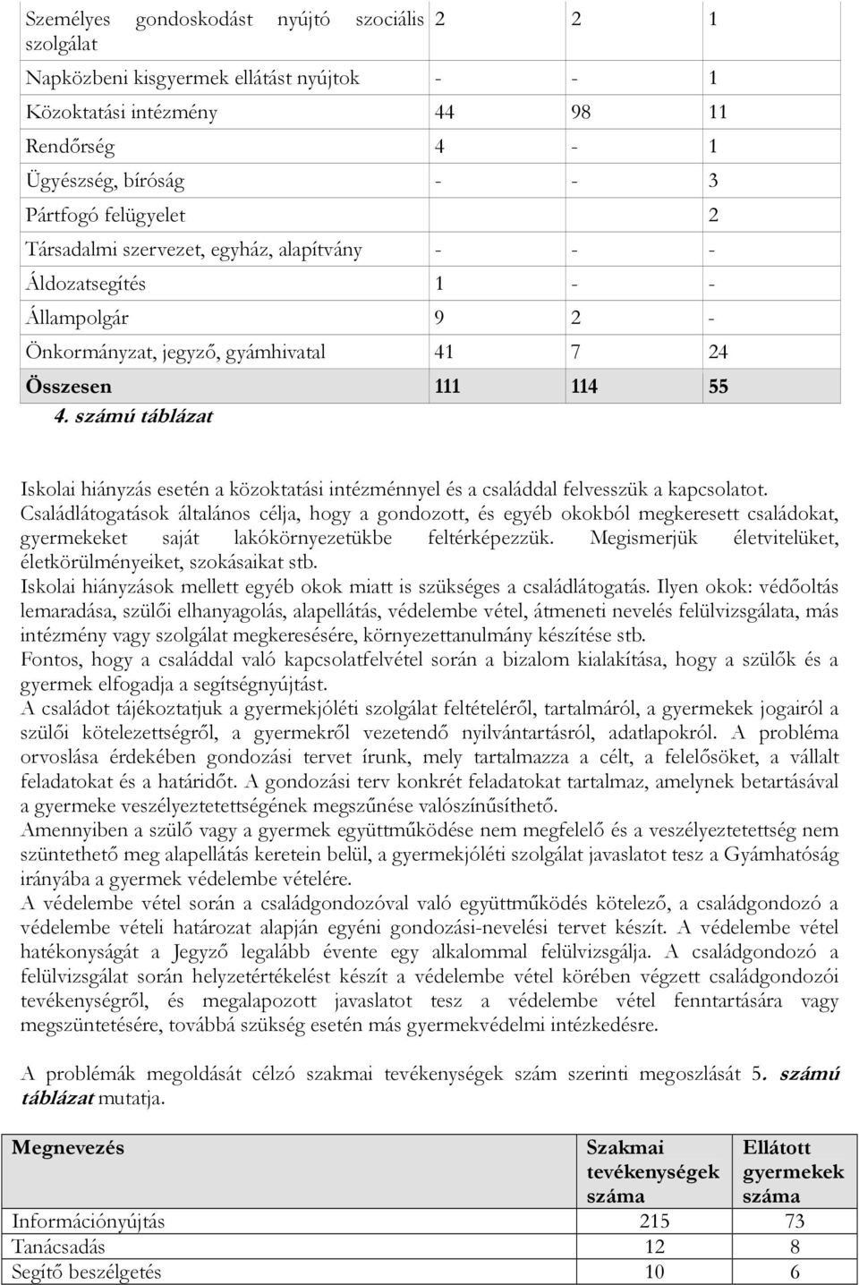 számú táblázat Iskolai hiányzás esetén a közoktatási intézménnyel és a családdal felvesszük a kapcsolatot.