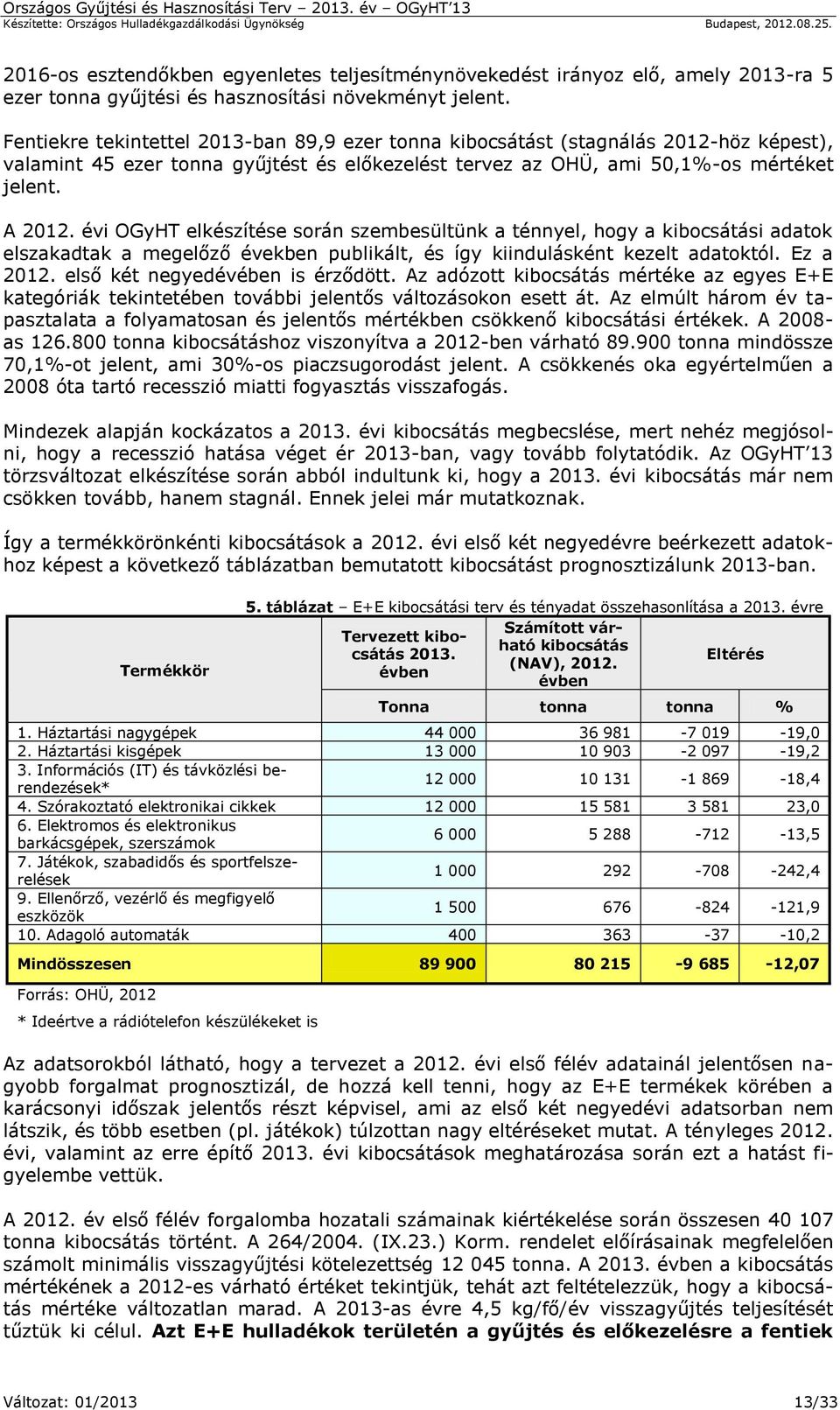 évi OGyHT elkészítése során szembesültünk a ténnyel, hogy a kibocsátási adatok elszakadtak a megelőző években publikált, és így kiindulásként kezelt adatoktól. Ez a 2012.