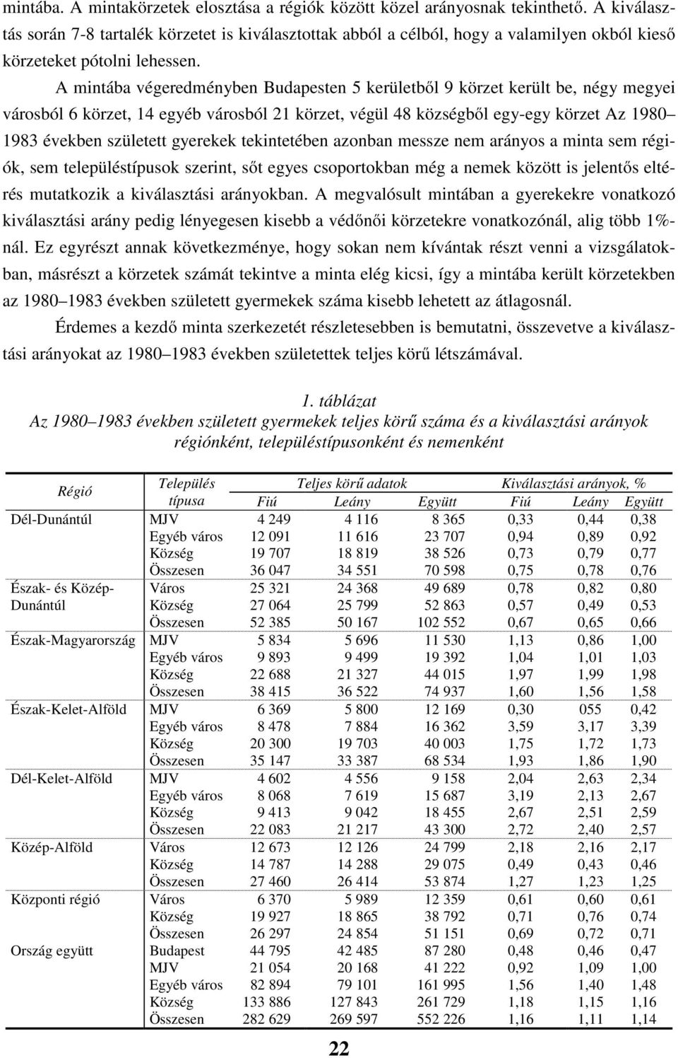 A mintába végeredményben Budapesten 5 kerületből 9 körzet került be, négy megyei városból 6 körzet, 14 egyéb városból 21 körzet, végül 48 községből egy-egy körzet Az 1980 1983 években született