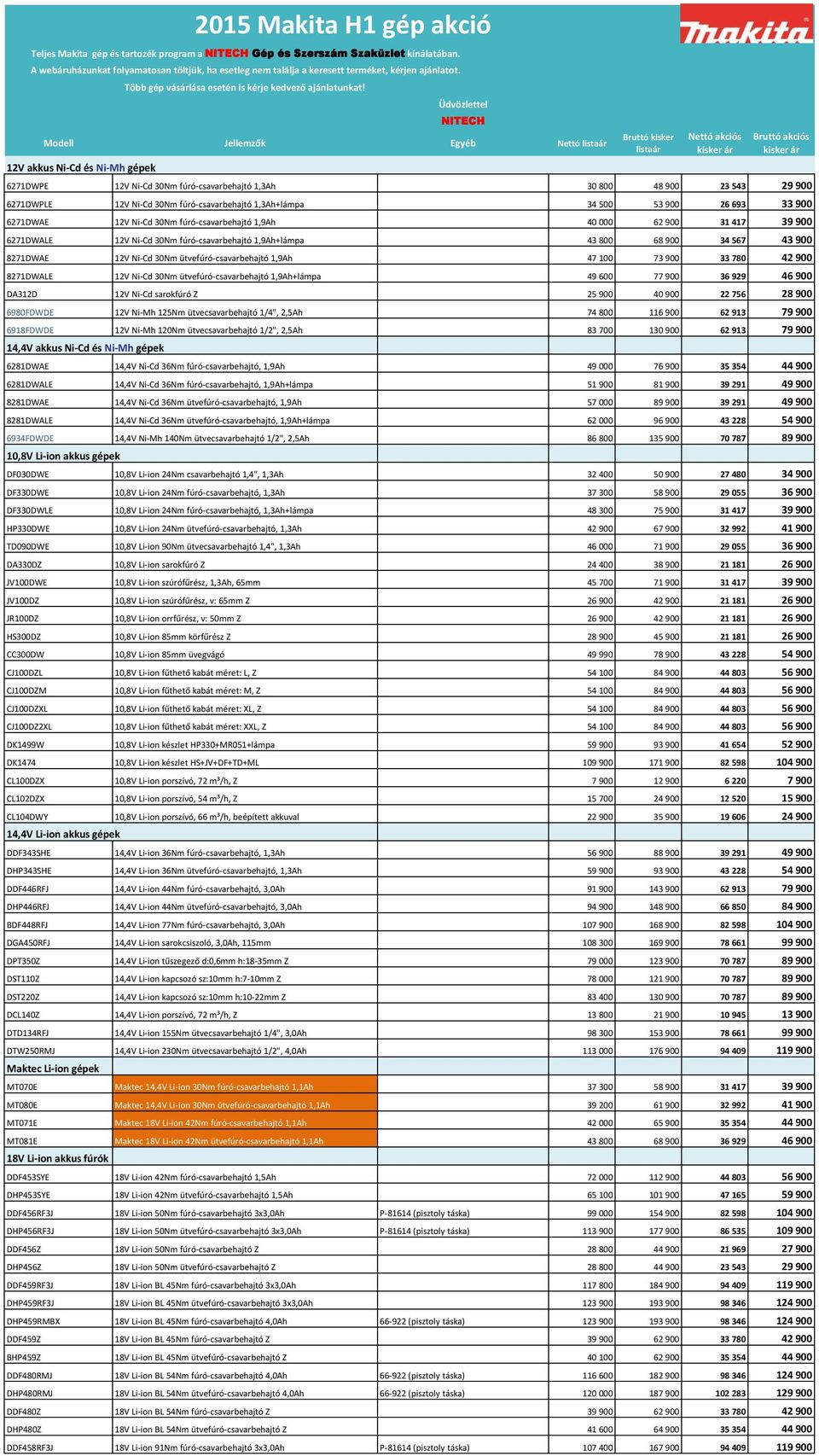 Üdvözlettel NITECH Modell Jellemzők Egyéb Nettó listaár 12V akkus Ni-Cd és Ni-Mh gépek Bruttó kisker listaár Nettó akciós kisker ár Bruttó akciós kisker ár 6271DWPE 12V Ni-Cd 30Nm fúró-csavarbehajtó