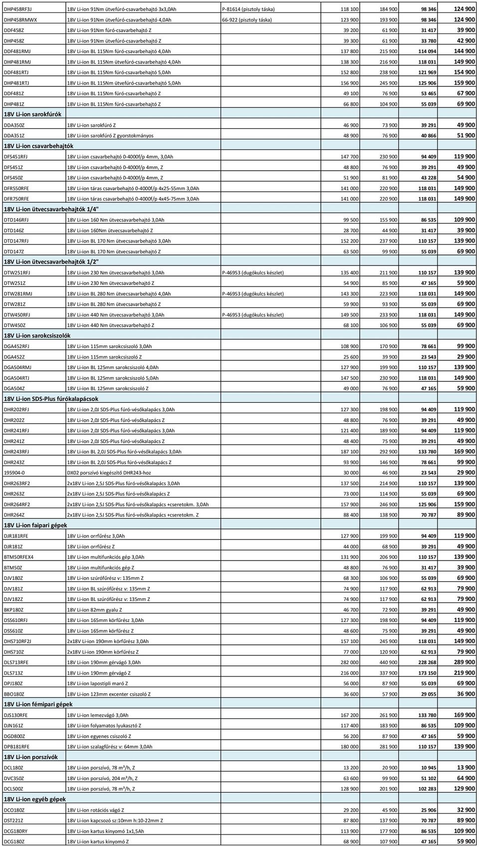 BL 115Nm fúró-csavarbehajtó 4,0Ah 137 800 215 900 114 094 144 900 DHP481RMJ 18V Li-ion BL 115Nm ütvefúró-csavarbehajtó 4,0Ah 138 300 216 900 118 031 149 900 DDF481RTJ 18V Li-ion BL 115Nm